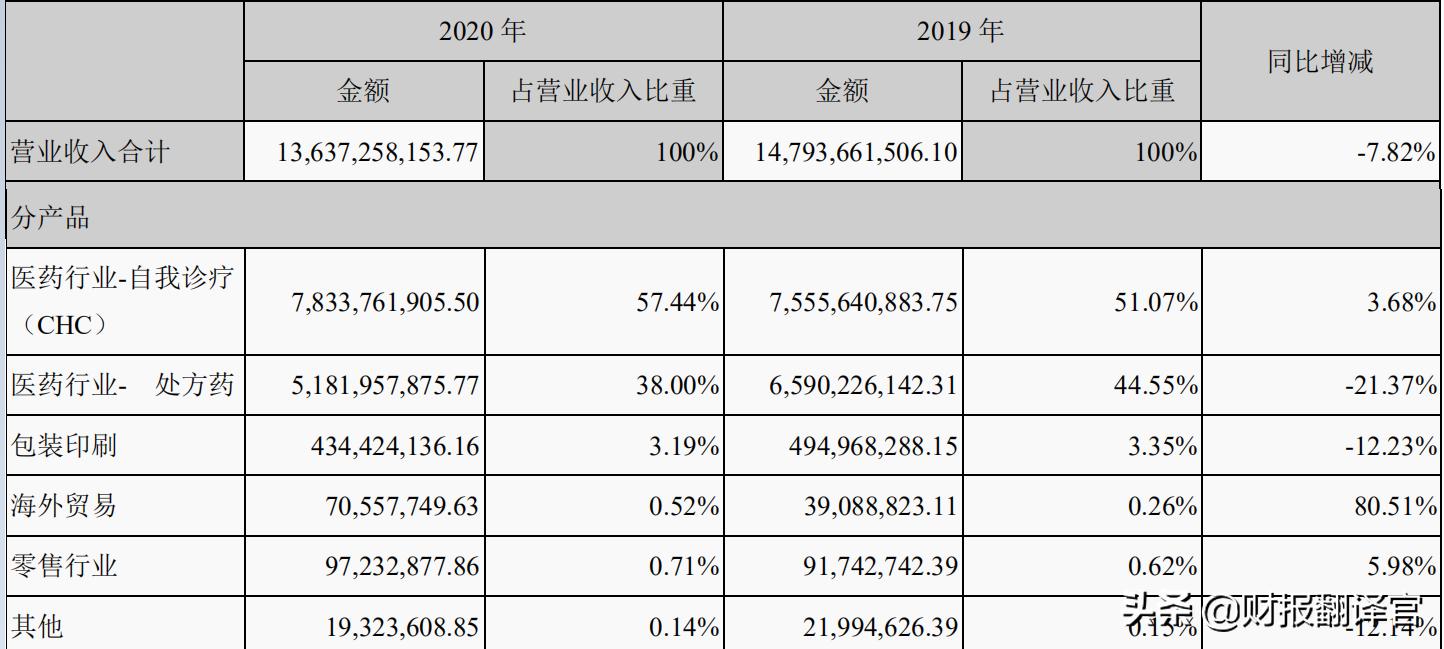 华润三九，社保基金为何买入一只，震荡了十三年而不涨的股票？