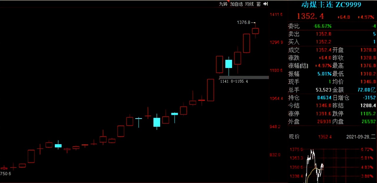 关于天然气的强势股,天然气供应过剩价格持续低迷