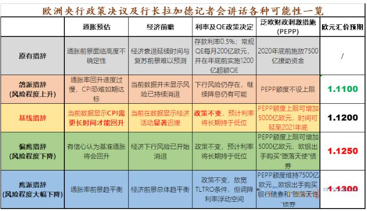 警惕美元近期修正风险,美元又涨了