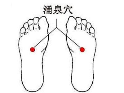 每日一穴针灸,每日一穴关元俞