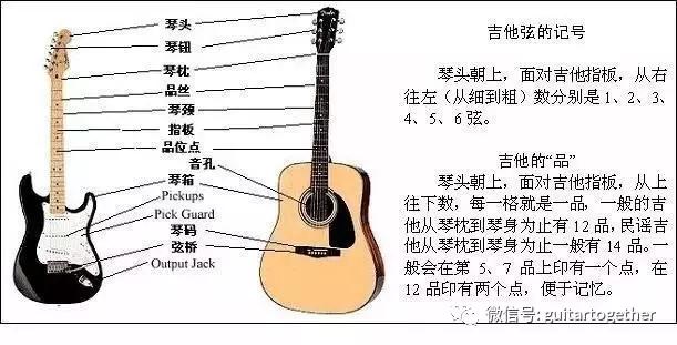 如何在10分钟内学会弹吉他,什么都不懂能学会吉他吗