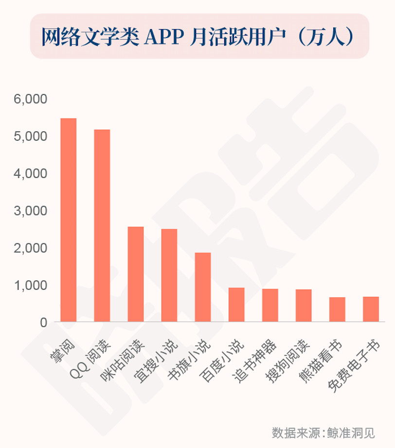 还只做“付费用户”?大文娱投资的时机到了|首发特惠