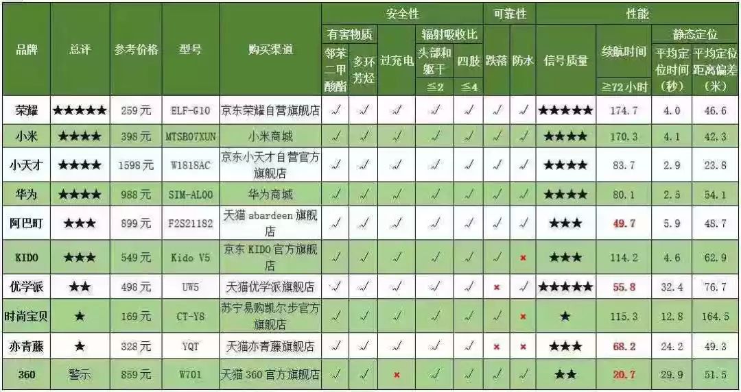 河口家长注意！孩子天天佩戴的这东西，出事了