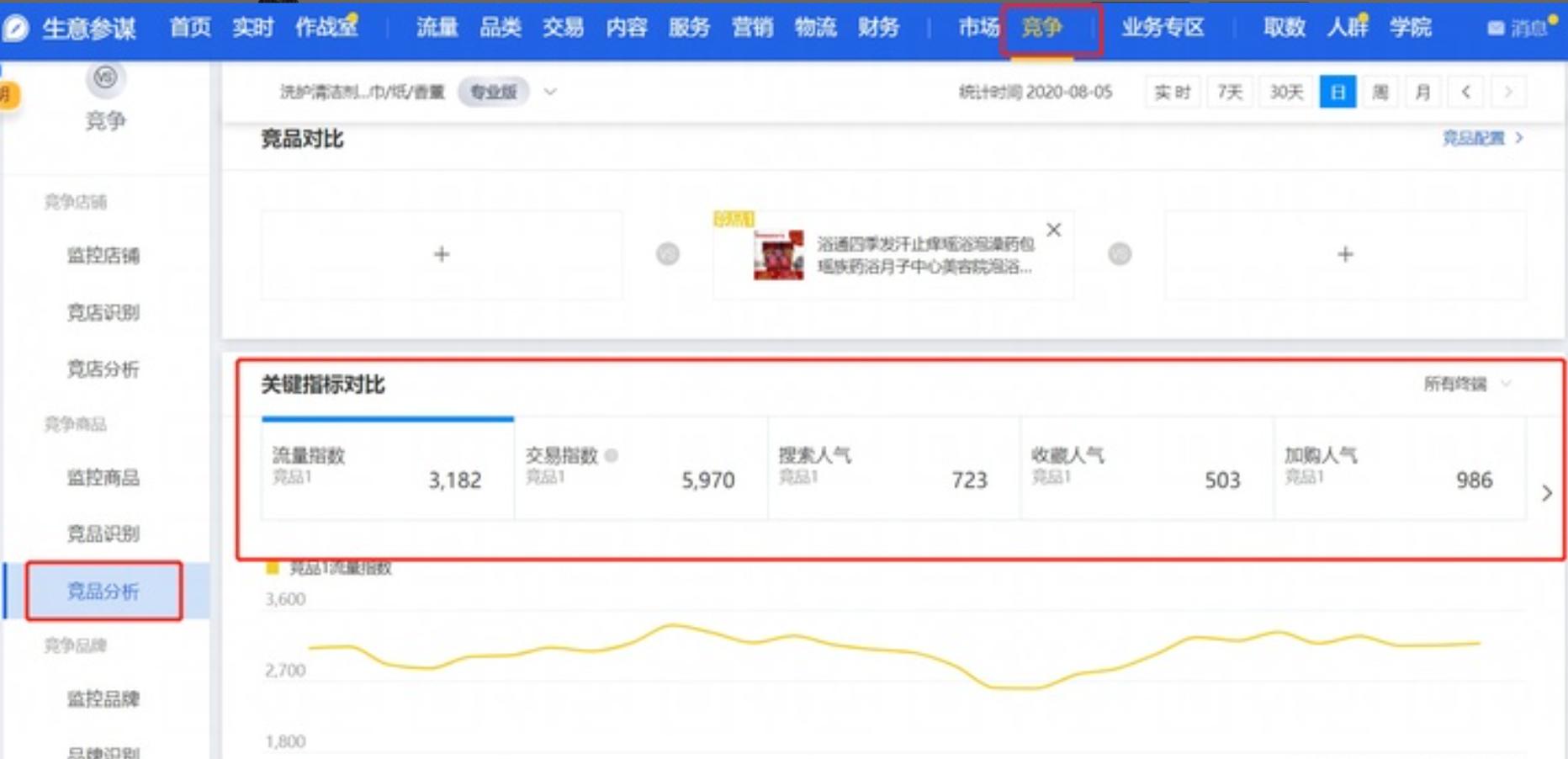 淘宝店早期怎么推广,怎么免费推广淘宝店铺