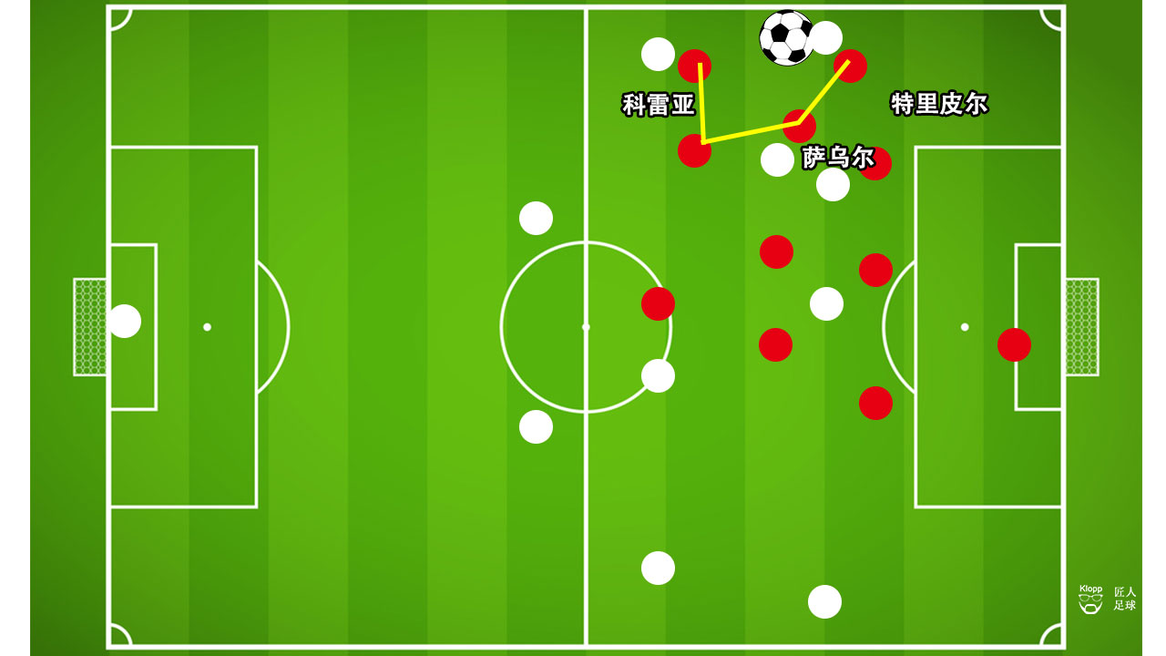 西蒙尼马竞防守训练,西蒙尼效力过的球队