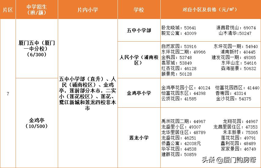 岛内最优质的的九大学区盘点，你看好哪个？