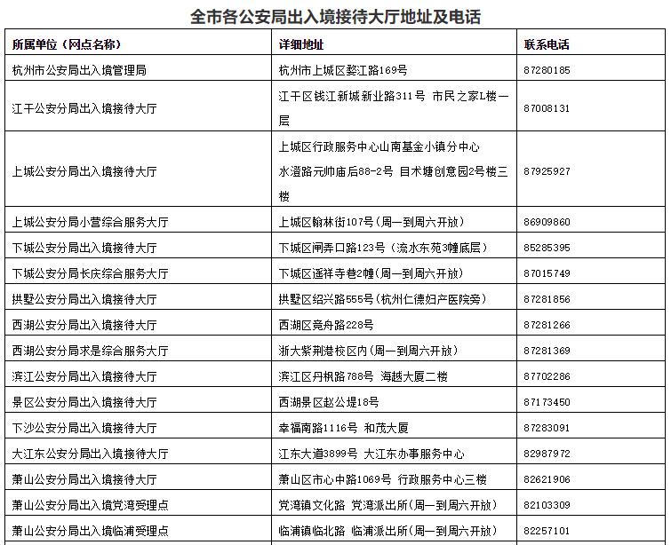 出入境证件办理紧急事项所需材料,办理出入境证件市民只需跑一次