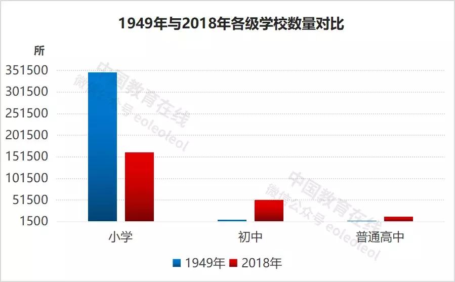 世界上最伟大的教育事业,世界最伟大的教育事业