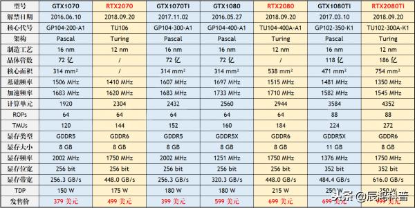 2018年11月显卡天梯图