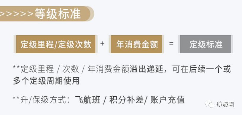东航2022年全新会员体系等级保护,东航会员普卡升金卡