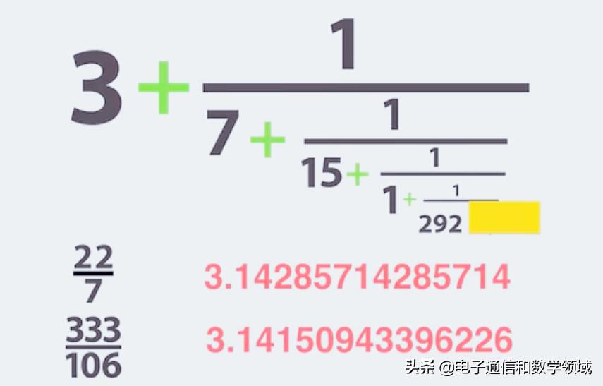 数学的神奇和趣味,数学的魅力公式