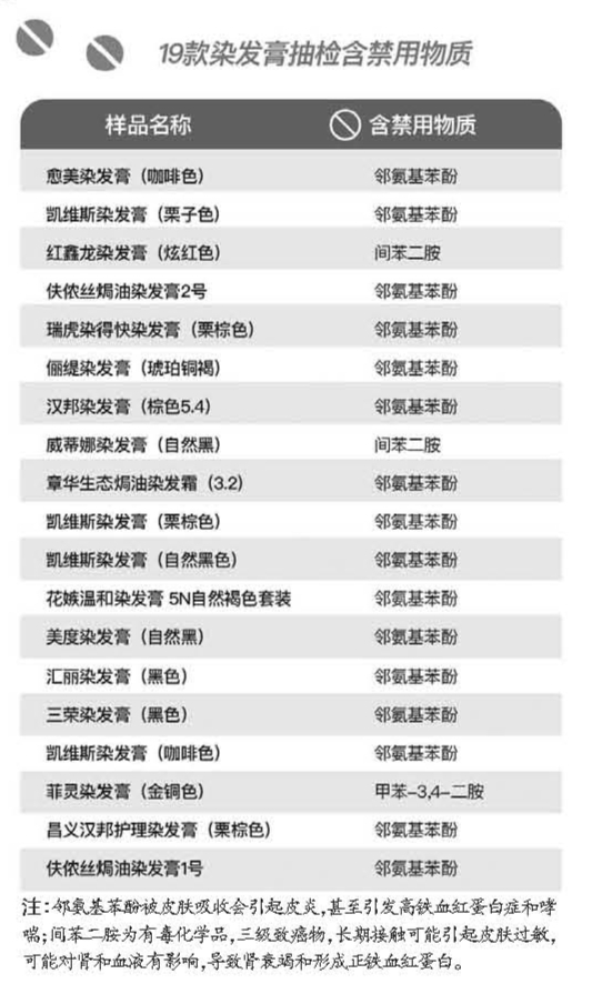1600批次化妆品不合格名单,50批次化妆品不合格名单高清