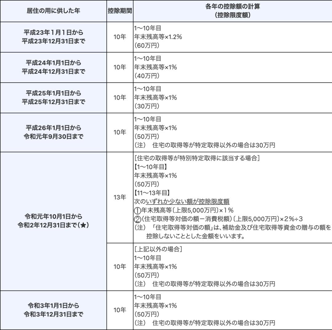 日本房地产投资的三种方法,日本地产要收哪些税