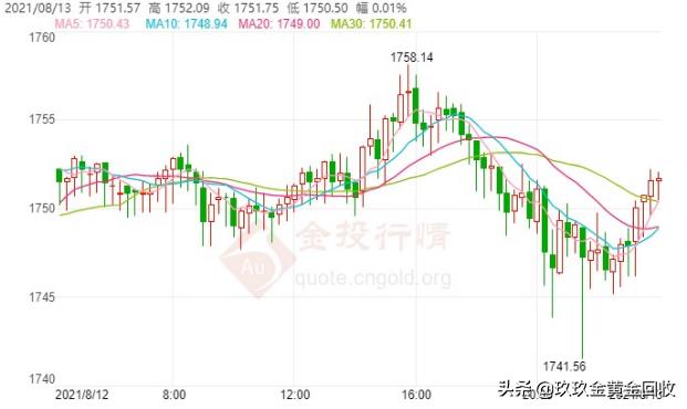天津潮宏基金价,潮宏基黄金今日价格