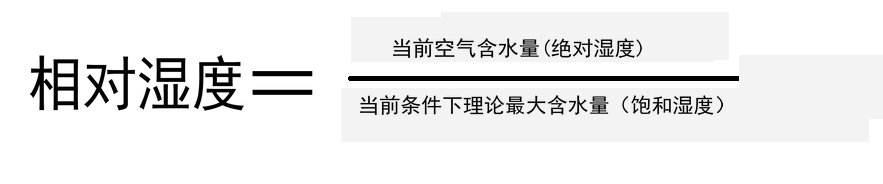 家庭湿度保持50%可以吗,室内防止气溶胶的方法