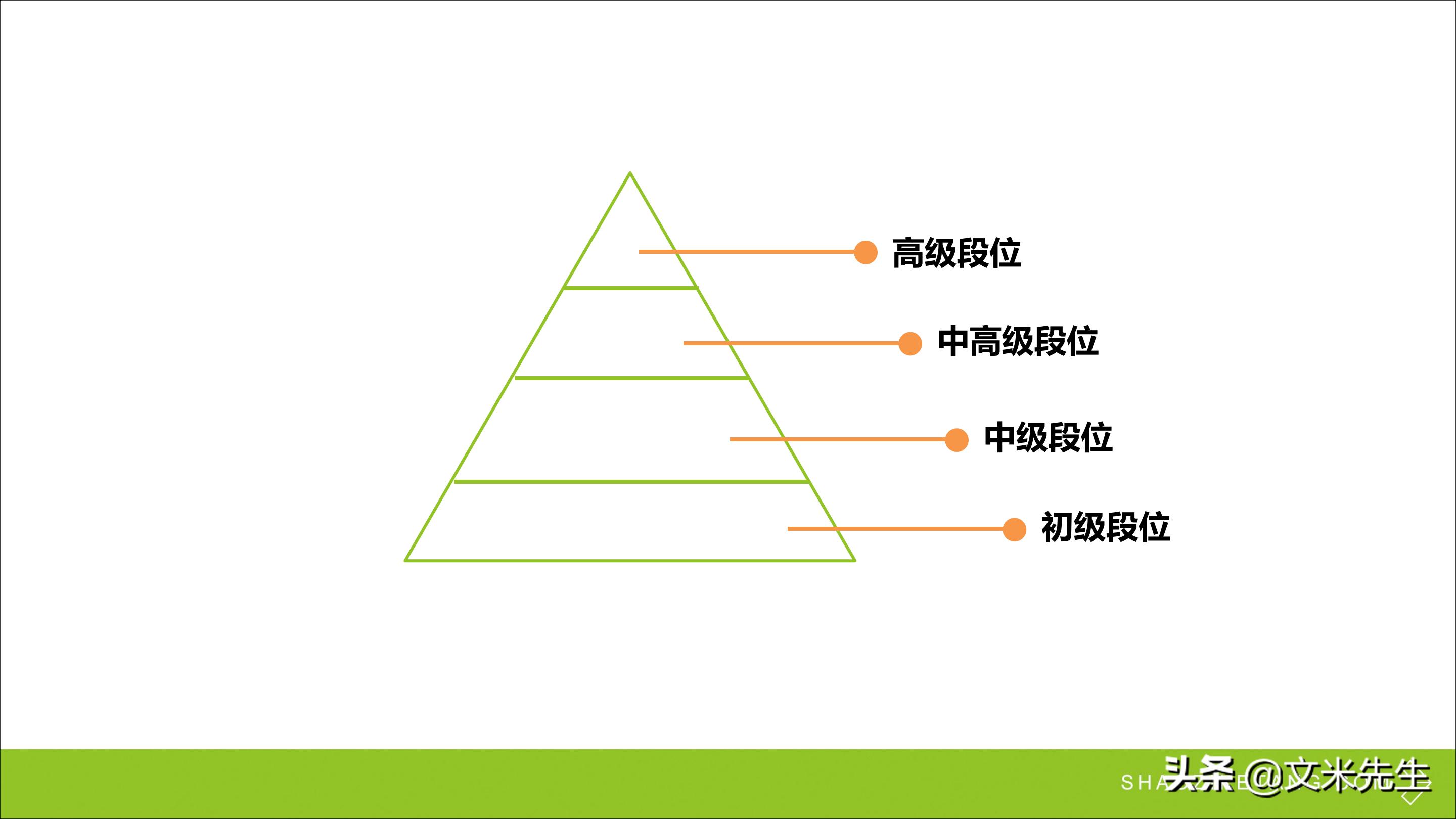 连锁加盟重点,如何打造连锁加盟体系