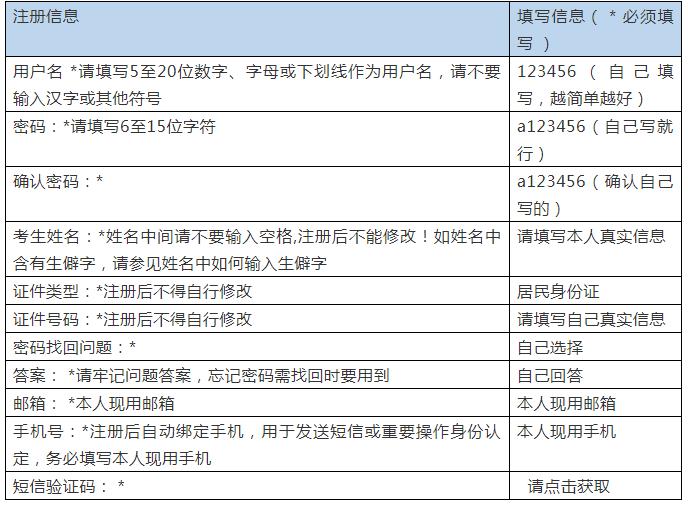 全国人事考试服务平台怎么注册,如何在中国人事考试网上注册报名