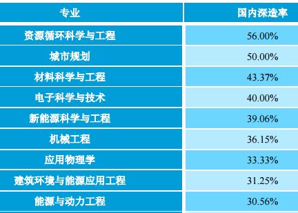 北京工业大学的毕业生最后都去哪儿了？86%留北京，年薪9.9万