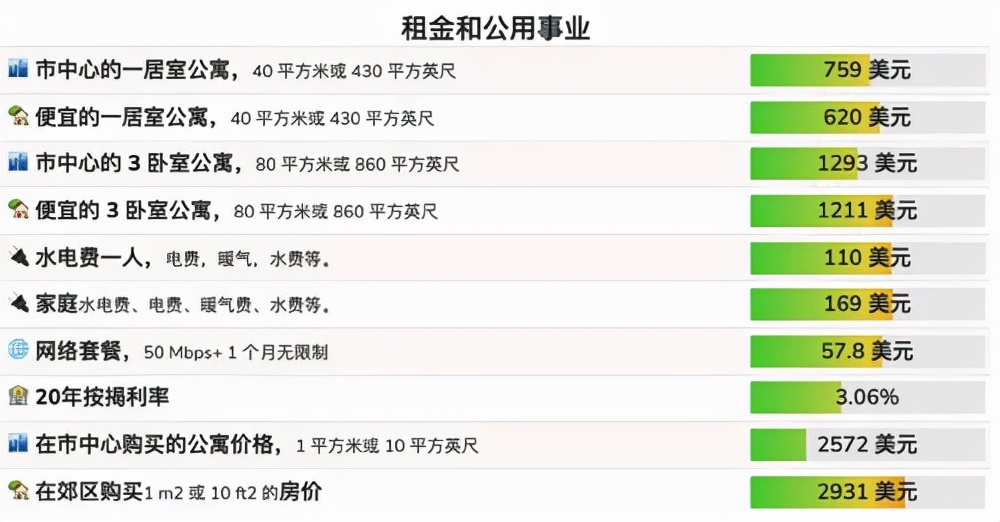移民斯洛文尼亚生活水平,移民萨省