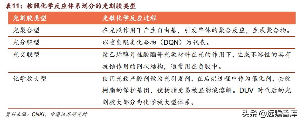 光刻胶:流动的黄金,形成全球群雄争霸格局,国内技术代差仍存在