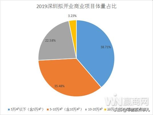 深圳购物中心开业计划,深圳2024年即将开业的购物中心