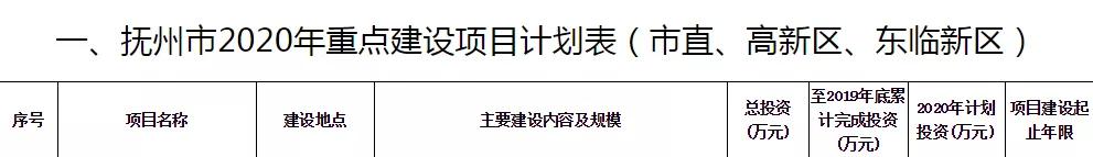 抚州南城投资20亿,抚州2024年新建项目