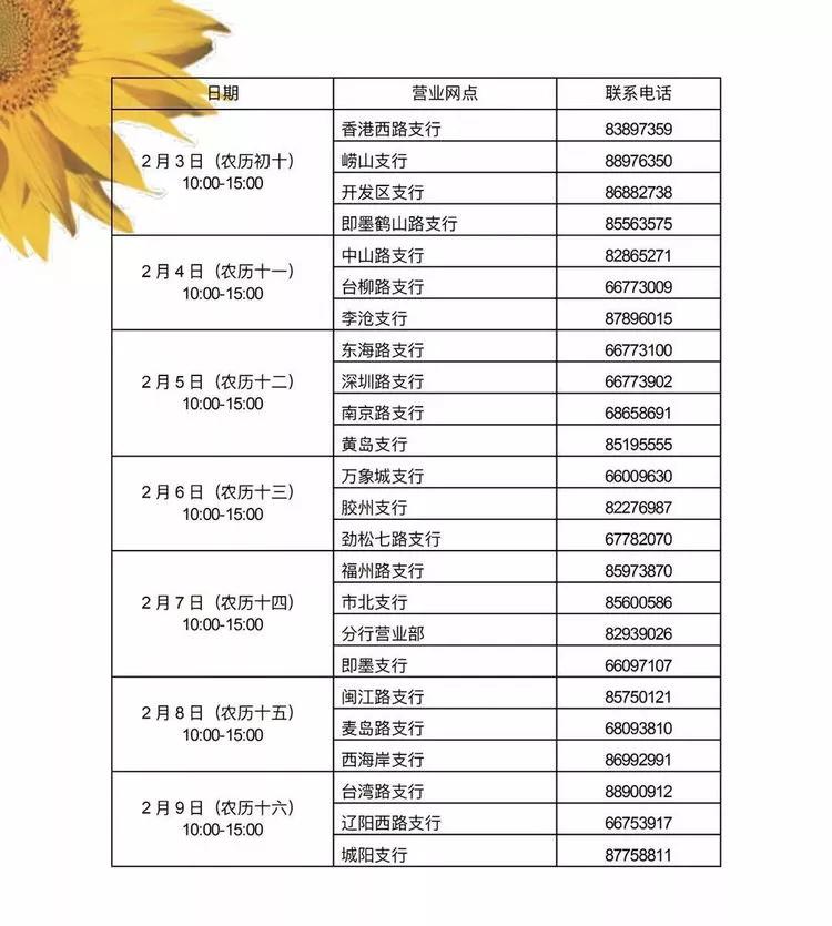 青岛银行各网点营业时间,青岛各家银行年后开门时间