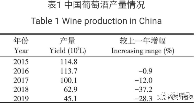 新疆葡萄酒在全国产区排名,阿塞拜疆葡萄酒现状