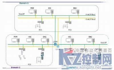 横河电机产业链,横河电机公司发展前景