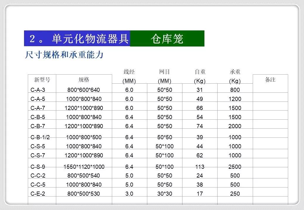 精益化物流管理,精益管理仓储作业管理