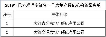 买房公示流程,商品房公示最新
