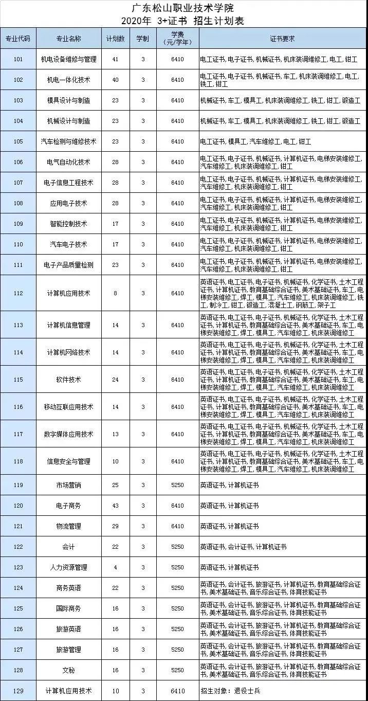 高职高考广东看什么,广东高职高考复习看哪些老师