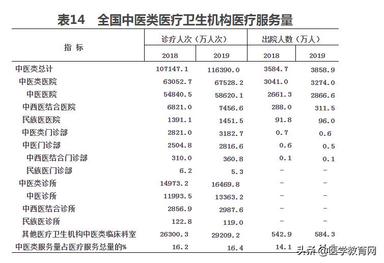 为什么中国医院费用这么高,全国公立医院收费一样吗