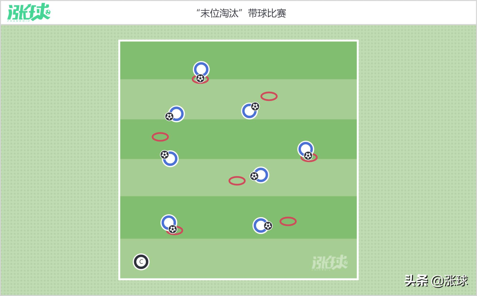 第八周练习,欧洲u8青训盘带训练