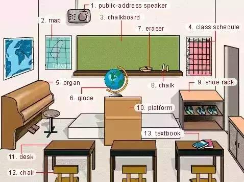 推荐家长为孩子收藏｜史上最全各类物件英语词汇图！