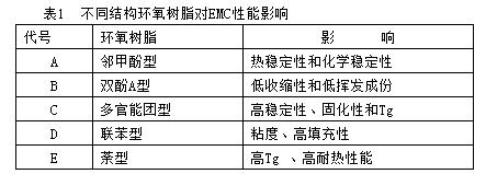 环氧树脂对硅胶的影响,环氧树脂对玻璃钢有影响吗