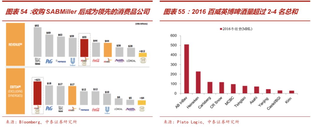 啤酒行业深度报告：从优秀到卓越，剖析从最大到最好之谜