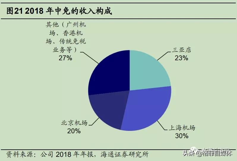 中国国旅免税版,中国国旅旅游公司靠谱吗