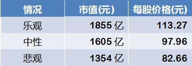 「估值」药明康德—全方位、一体化药物研发外包服务商