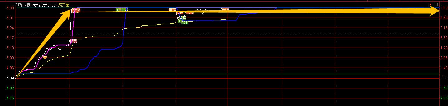精准实用选股器分享,发福利啦