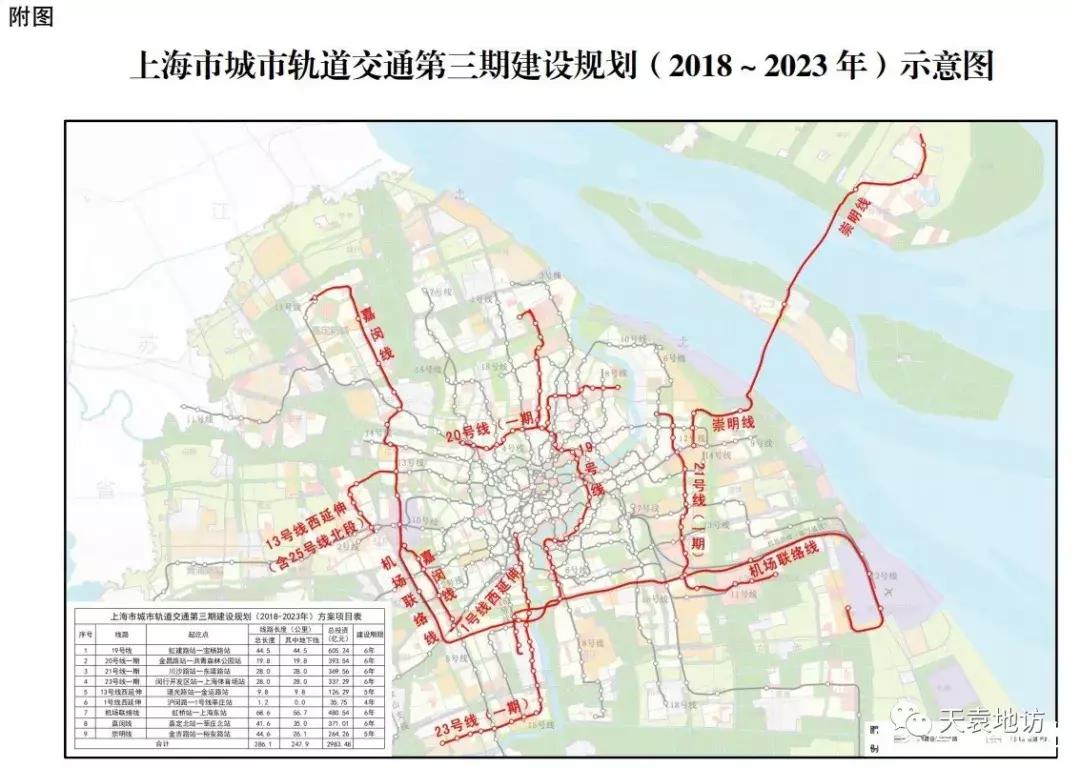 上海地铁换乘之王14号线,上海未来19号地铁站