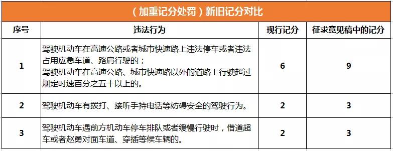 2022年c1驾驶证扣分规则,c1驾驶证扣分什么时候恢复12分