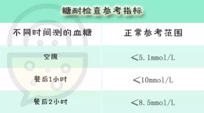 怀孕的几件事,怀孕的每个月份宝宝最怕什么