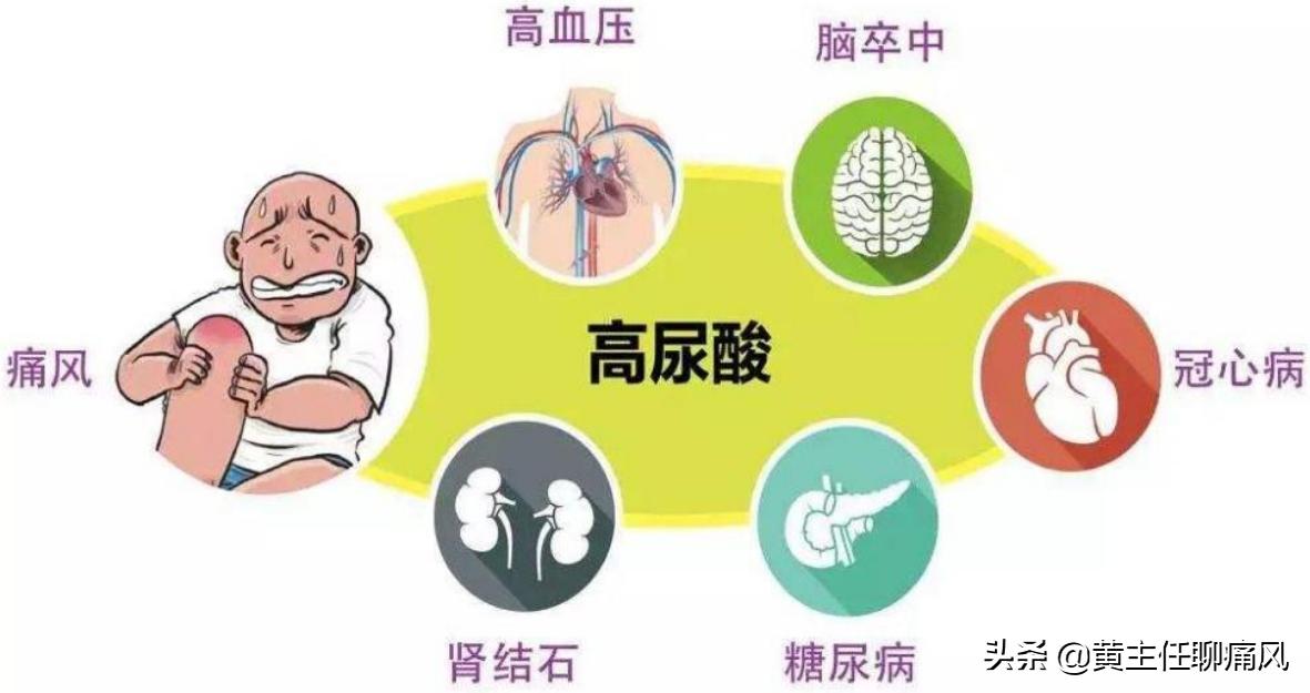 两种告别痛风的方法,这种方法治疗痛风效果好
