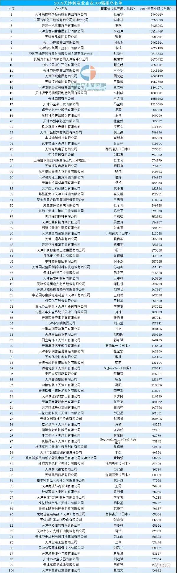 天津和北京哪个适合年轻人发展,北京和天津哪个更适合普通人打工