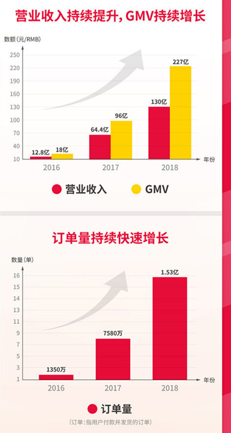 云集ipo多少钱,云集iphone是正品吗