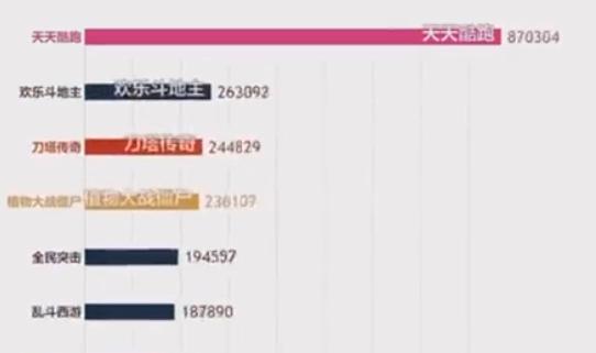 2019年王者荣耀的榜一榜二后续,2014手游热度排行第一