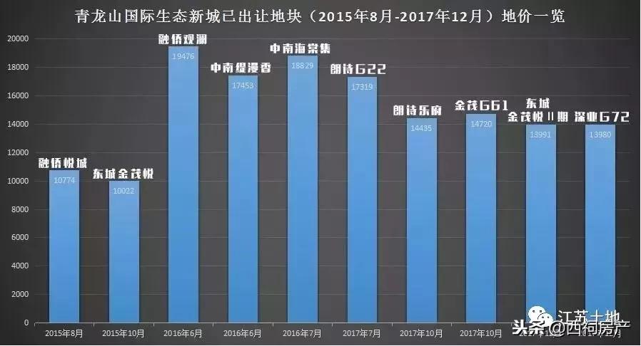 江宁青龙山库存房,江宁区住房库存