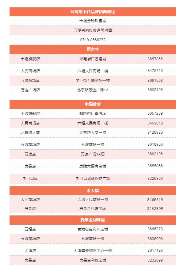 全城寻找1000名车主,全城寻找2万名车主