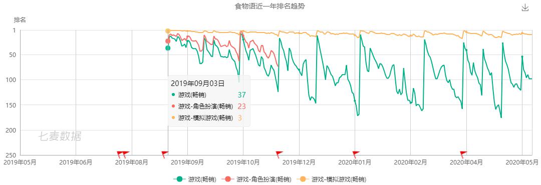 「回放2019」在版号重启的春天里，我们各自走上了不同的道路